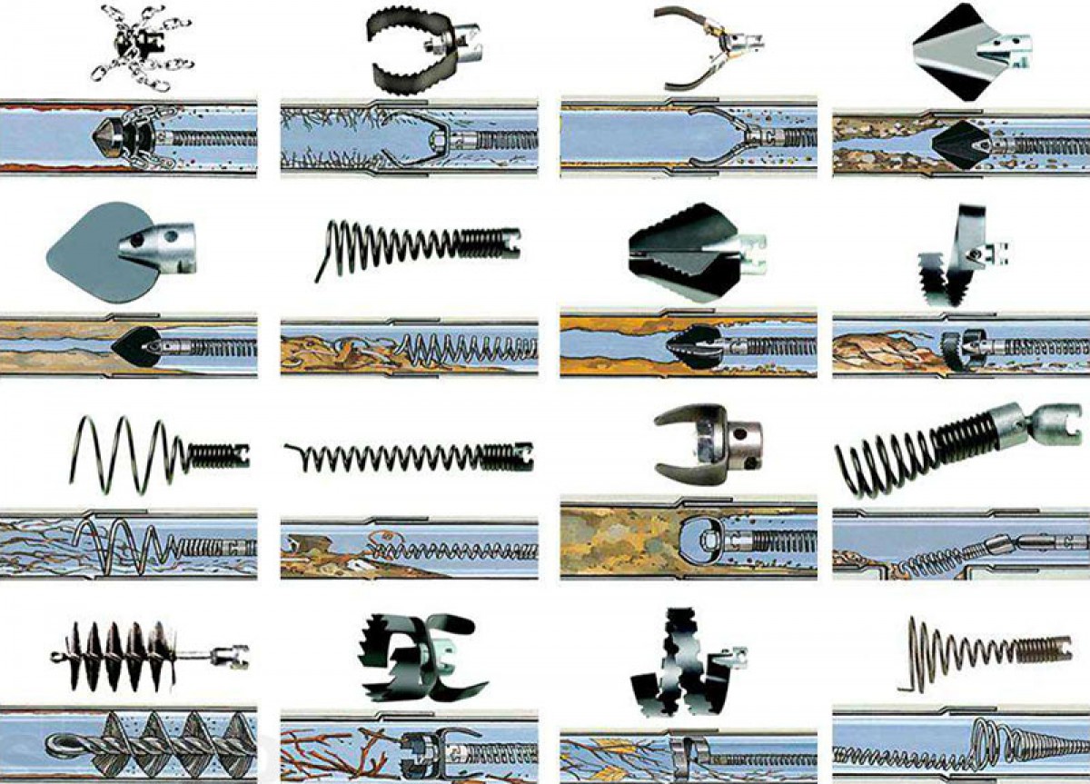 Инструменты для прочистки труб разновидности, рекомендации по выбору