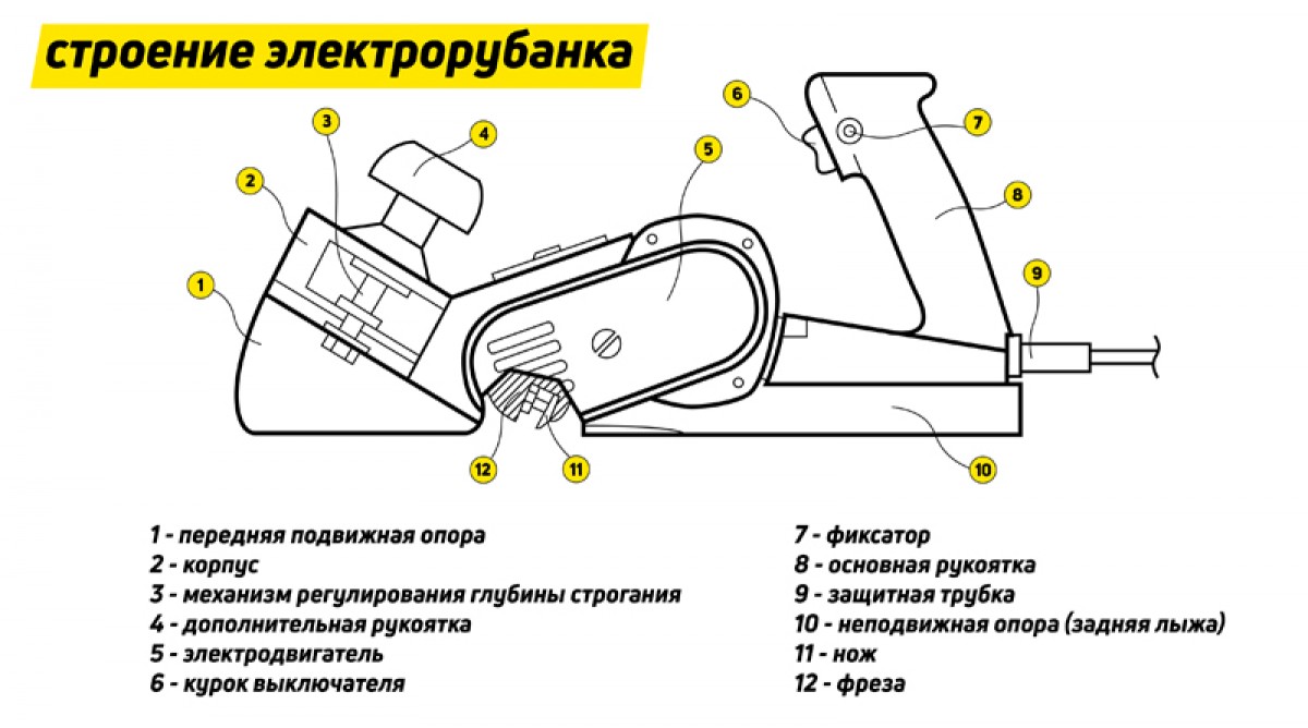 Как выбрать электрорубанок - самое полное руководство