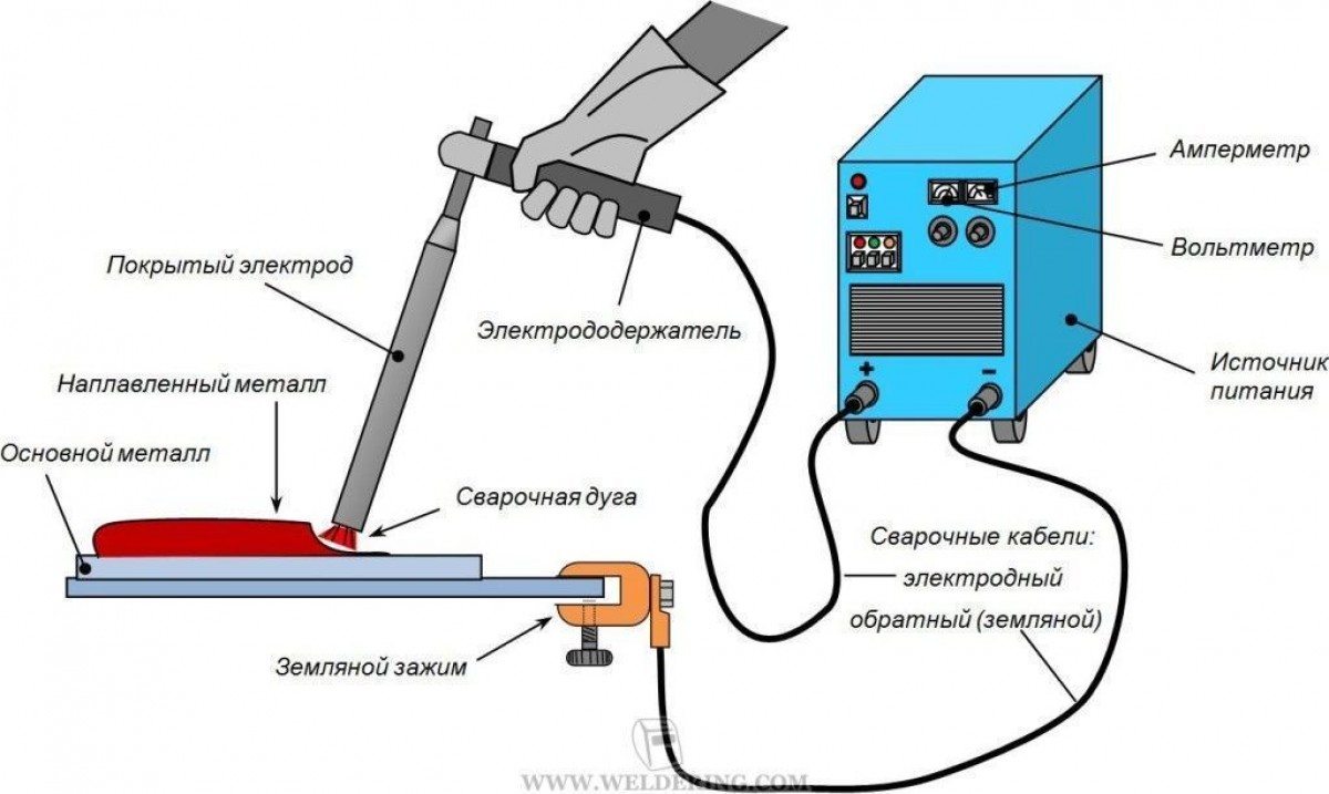 Как варить инверторной сваркой советы новичкам