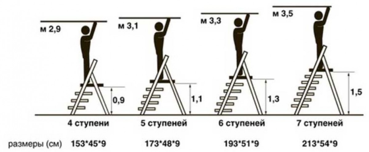 Стремянка для дома, как выбрать, какой высоты.