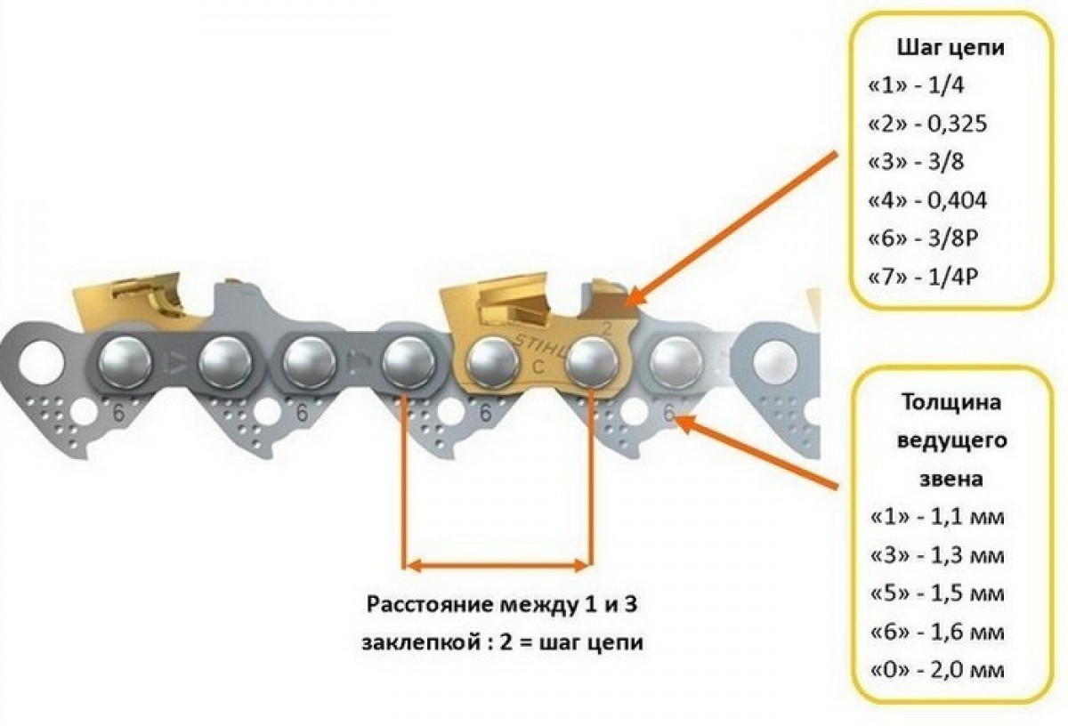 Как подобрать цепь для бензопилы