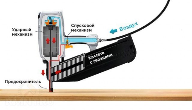 Пневматические нейлеры на что обратить внимание при выборе