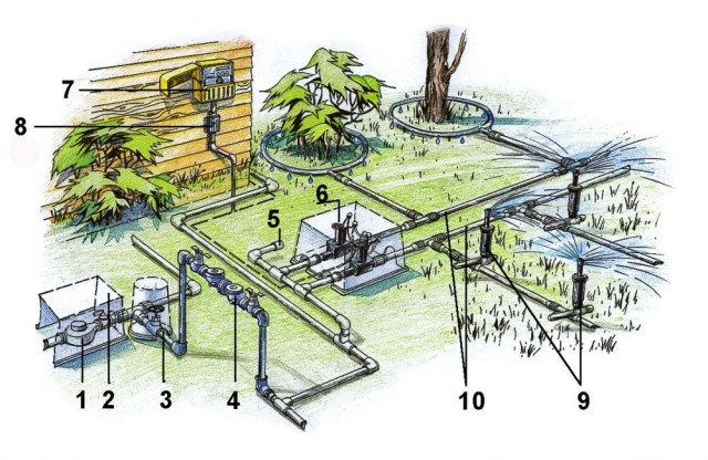 Проектируем систему автоматического полива самостоятельно.
